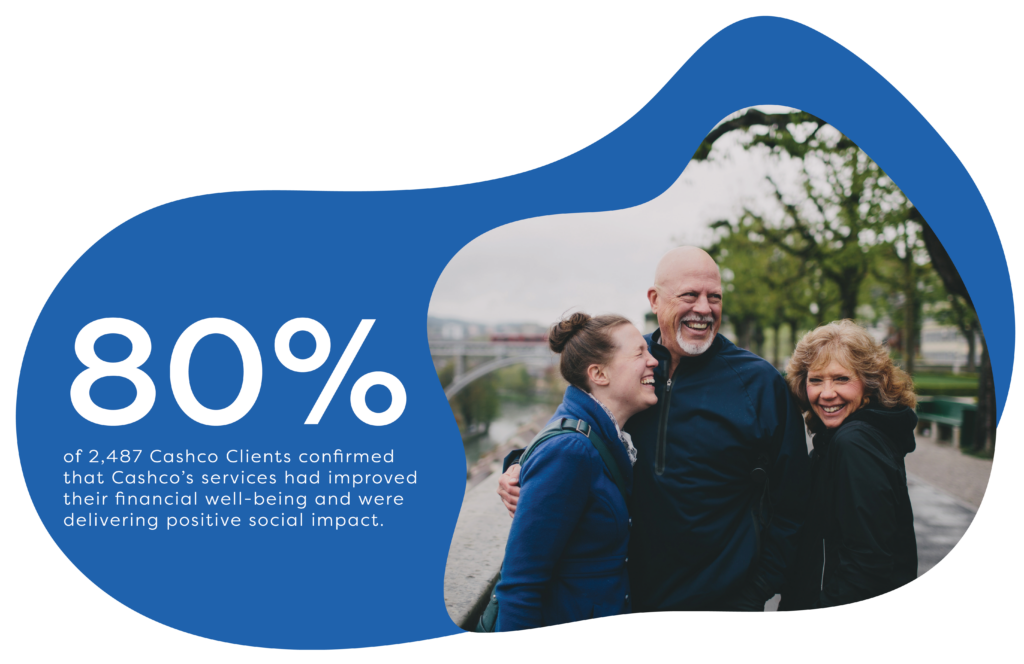 80% of 2,487 cashco clients confirmed that Cashco's services had improved their financial well-being and were delivering positive social impact